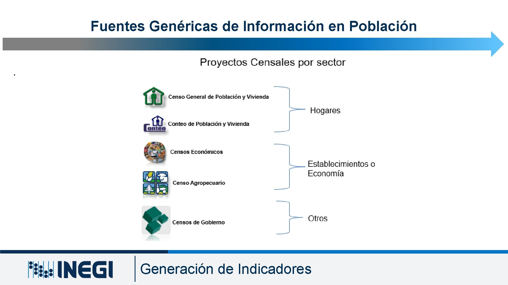 Fuentes Genéricas de Información en Población. Generación de Indicadores Fuentes Genéricas de Información en Población. Generación de Indicadores