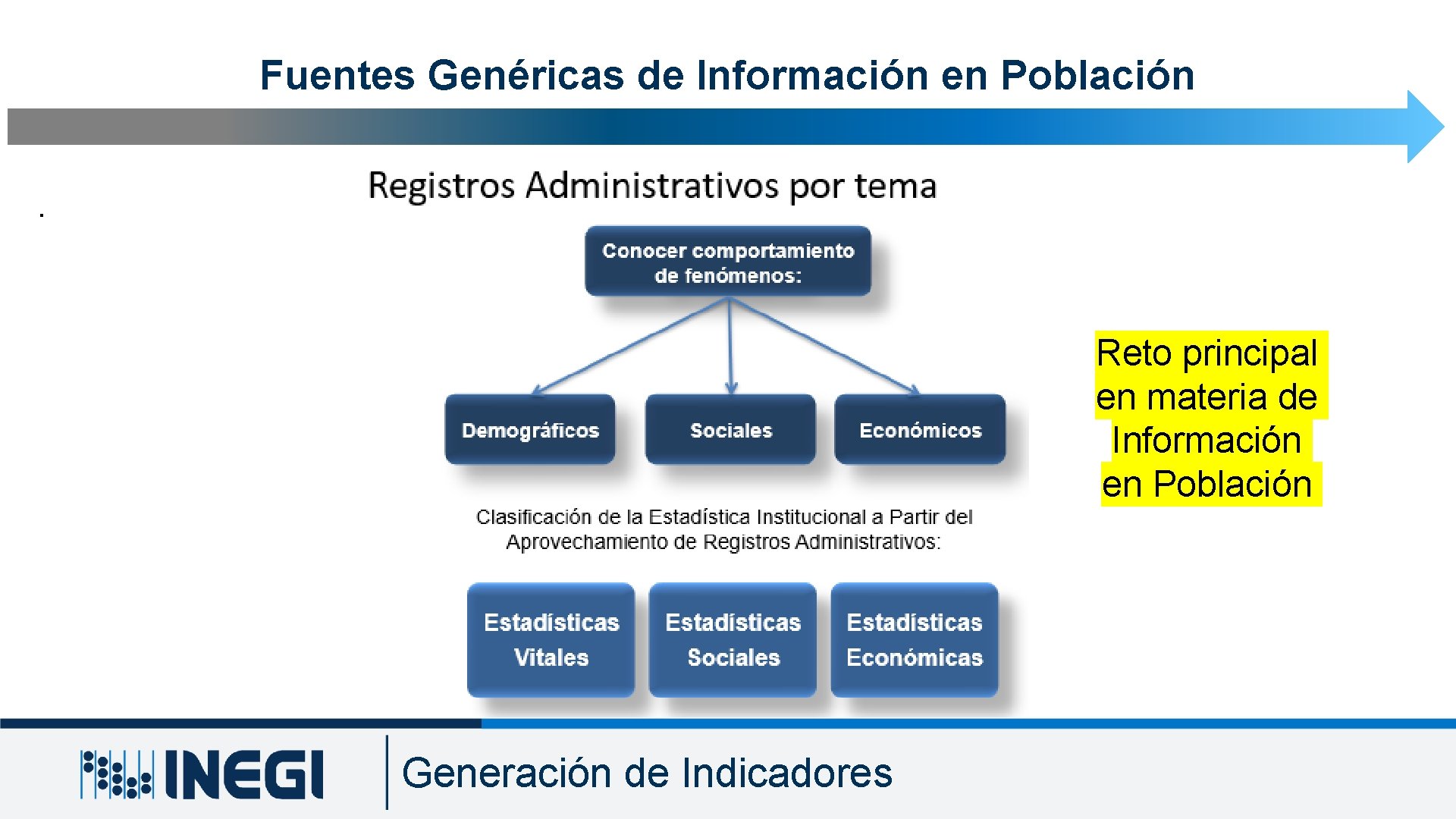 Fuentes Genéricas de Información en Población. Reto principal en materia de Información en Población Fuentes Genéricas de Información en Población. Reto principal en materia de Información en Población