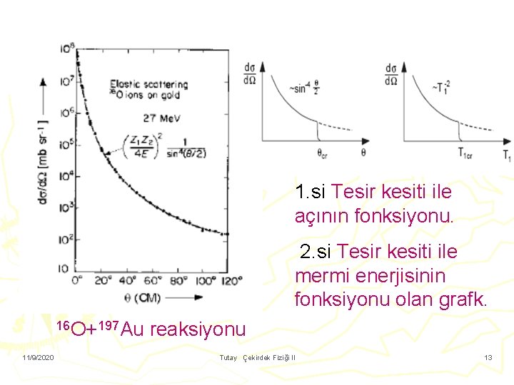 1. si Tesir kesiti ile açının fonksiyonu. 2. si Tesir kesiti ile mermi enerjisinin