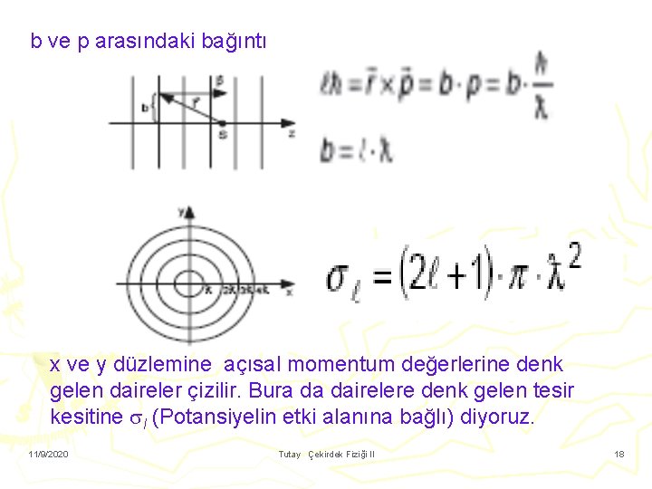 b ve p arasındaki bağıntı x ve y düzlemine açısal momentum değerlerine denk gelen