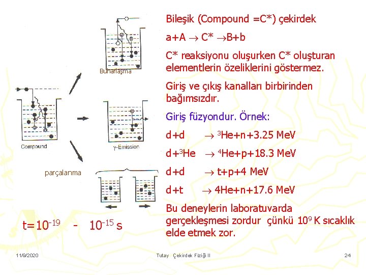 Bileşik (Compound =C*) çekirdek a+A C* B+b Buharlaşma C* reaksiyonu oluşurken C* oluşturan elementlerin