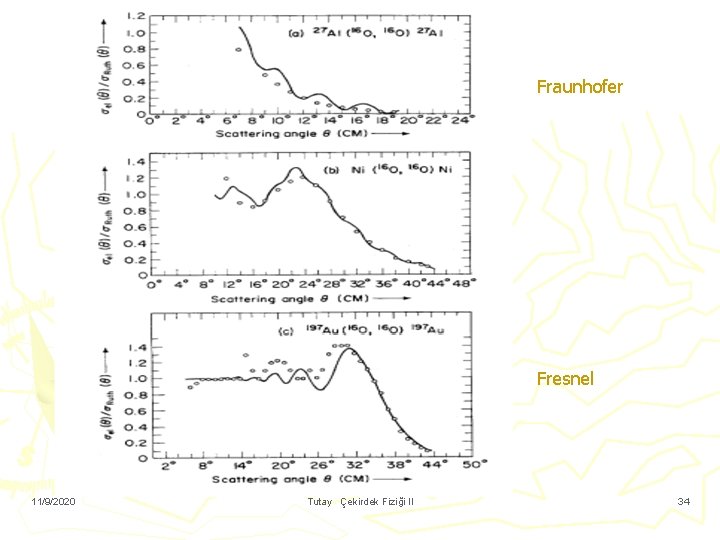 Fraunhofer Fresnel 11/9/2020 Tutay Çekirdek Fiziği II 34 
