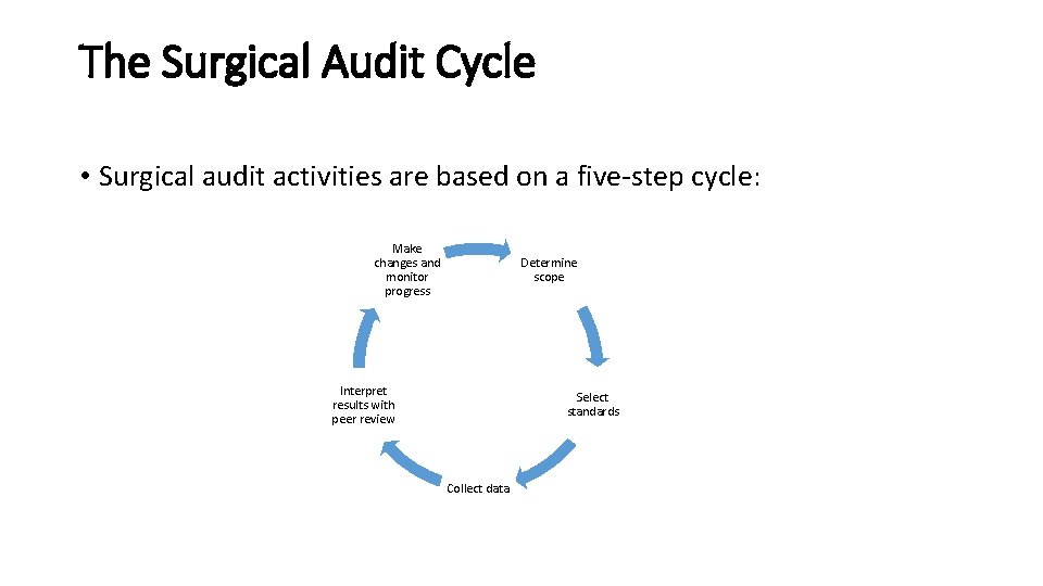 The Surgical Audit Cycle • Surgical audit activities are based on a five-step cycle: