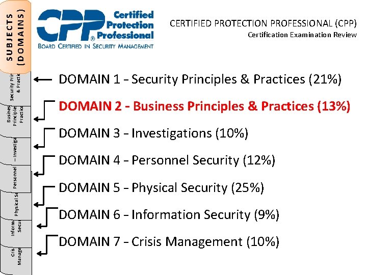 SUBJECTS (DOMAINS) Business Security Principles Information Crisis Personnel Security – Investigations. Principles & Physical