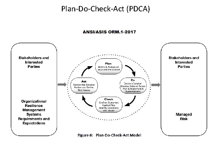 Plan-Do-Check-Act (PDCA) 