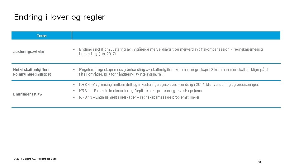 Endring i lover og regler Tema Justeringsavtaler Notat skatteutgifter i kommuneregnskapet Endringer i KRS