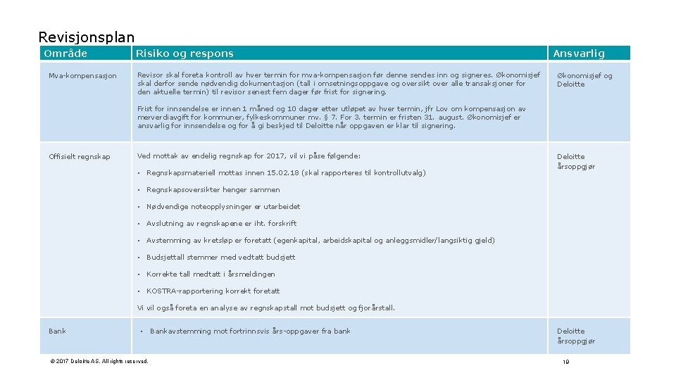 Revisjonsplan Område Risiko og respons Ansvarlig Mva-kompensasjon Revisor skal foreta kontroll av hver termin