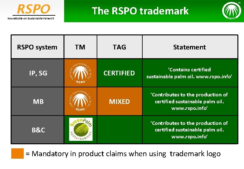 RSPO The RSPO trademark Roundtable on Sustainable Palm Oil RSPO system IP, SG MB