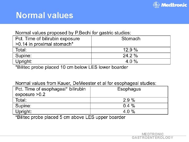 Normal values MEDTRONIC GASTROENTEROLOGY 