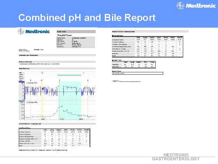 Combined p. H and Bile Report MEDTRONIC GASTROENTEROLOGY 