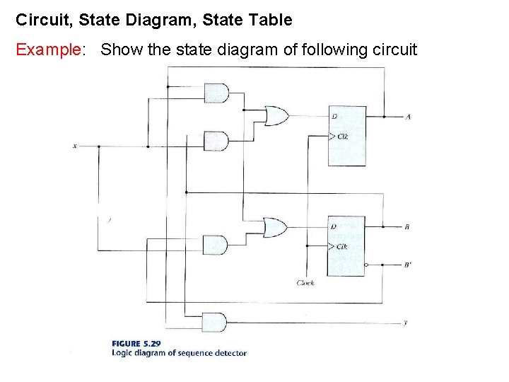 Circuit, State Diagram, State Table Example: Show the state diagram of following circuit Circuit, State Diagram, State Table Example: Show the state diagram of following circuit