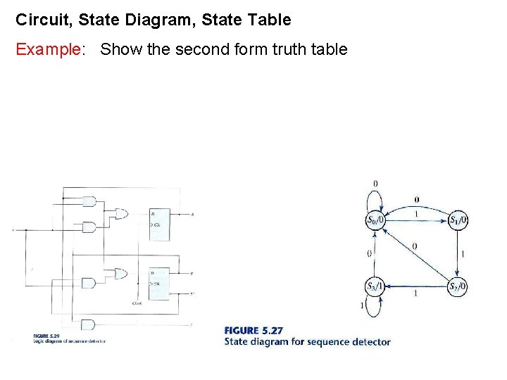 Circuit, State Diagram, State Table Example: Show the second form truth table Circuit, State Diagram, State Table Example: Show the second form truth table