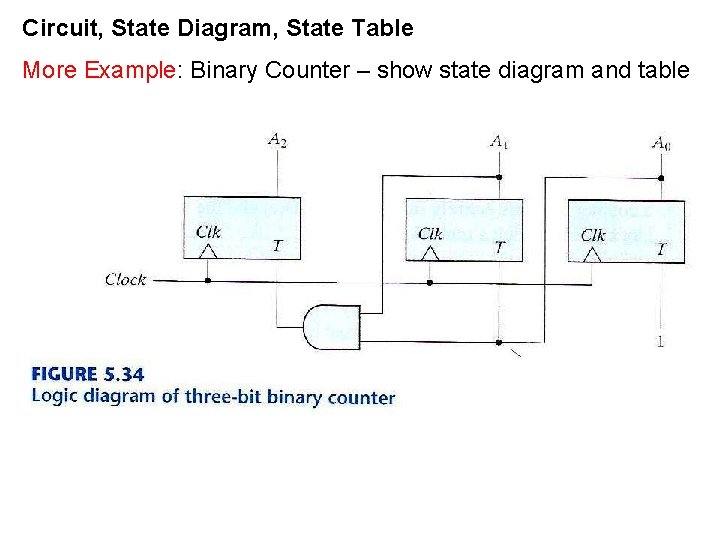 Circuit, State Diagram, State Table More Example: Binary Counter – show state diagram and Circuit, State Diagram, State Table More Example: Binary Counter – show state diagram and