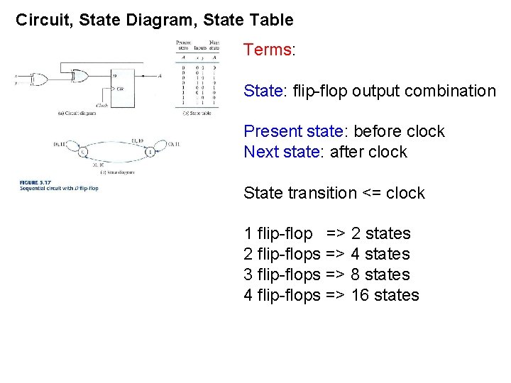 Circuit, State Diagram, State Table Terms: State: flip-flop output combination Present state: before clock Circuit, State Diagram, State Table Terms: State: flip-flop output combination Present state: before clock
