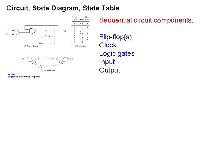 Circuit, State Diagram, State Table Sequential circuit components: Flip-flop(s) Clock Logic gates Input Output Circuit, State Diagram, State Table Sequential circuit components: Flip-flop(s) Clock Logic gates Input Output