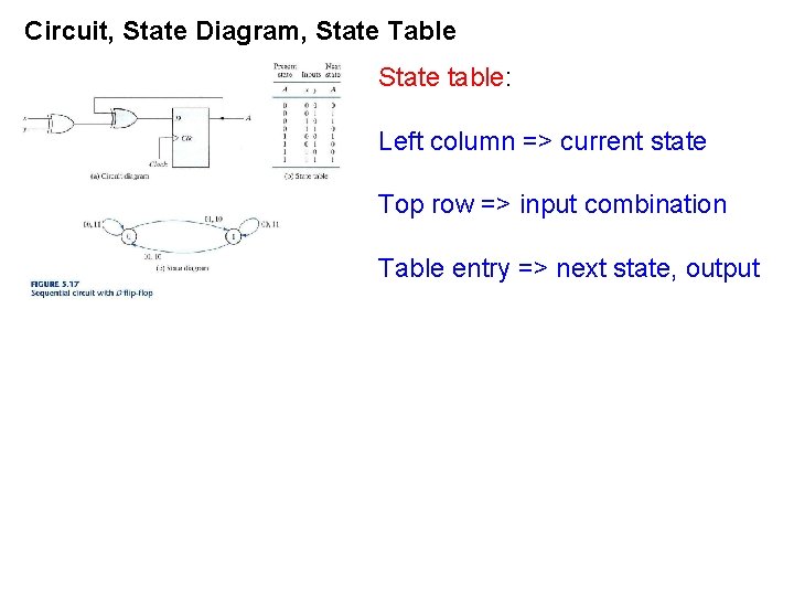 Circuit, State Diagram, State Table State table: Left column => current state Top row Circuit, State Diagram, State Table State table: Left column => current state Top row