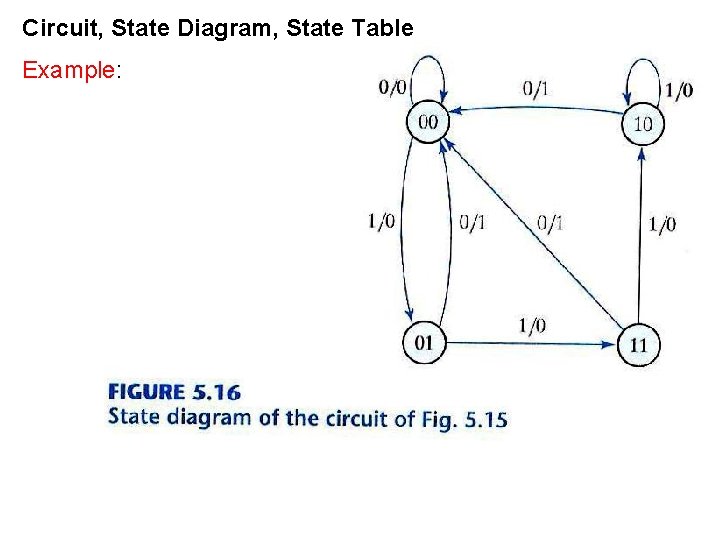 Circuit, State Diagram, State Table Example: Circuit, State Diagram, State Table Example: