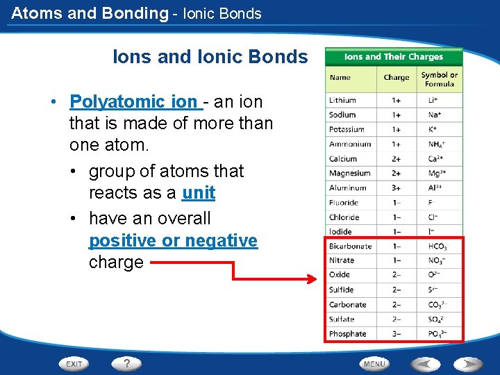 Atoms and Bonding - Ionic Bonds Ions and Ionic Bonds • Polyatomic ion -