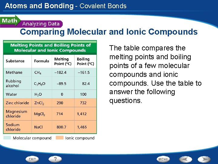 Atoms and Bonding - Covalent Bonds Comparing Molecular and Ionic Compounds The table compares