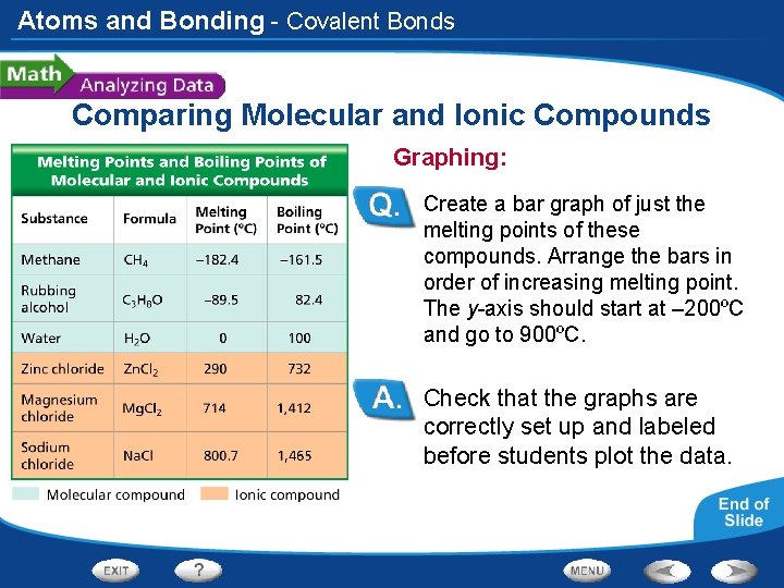 Atoms and Bonding - Covalent Bonds Comparing Molecular and Ionic Compounds Graphing: Create a