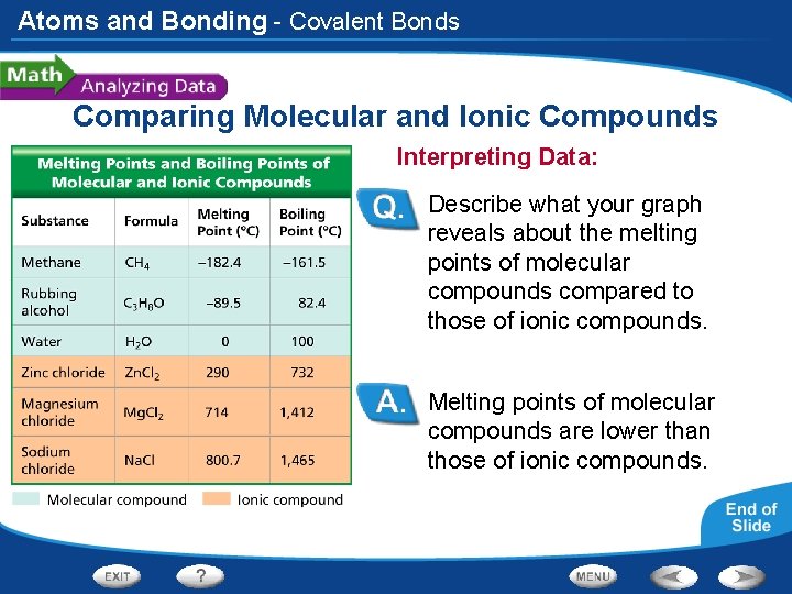 Atoms and Bonding - Covalent Bonds Comparing Molecular and Ionic Compounds Interpreting Data: Describe