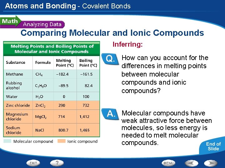 Atoms and Bonding - Covalent Bonds Comparing Molecular and Ionic Compounds Inferring: How can