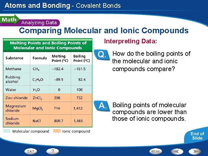 Atoms and Bonding - Covalent Bonds Comparing Molecular and Ionic Compounds Interpreting Data: How