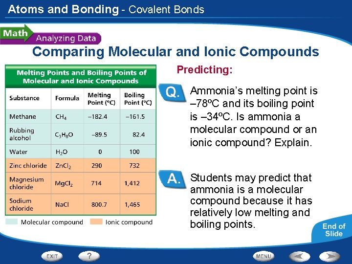 Atoms and Bonding - Covalent Bonds Comparing Molecular and Ionic Compounds Predicting: Ammonia’s melting