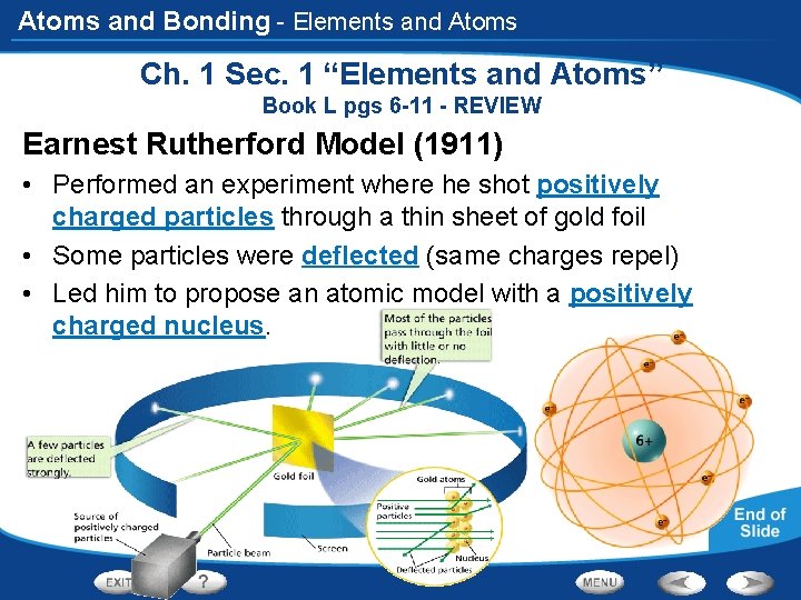 Atoms and Bonding - Elements and Atoms Ch. 1 Sec. 1 “Elements and Atoms”