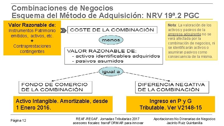 Combinaciones de Negocios Esquema del Método de Adquisición: NRV 19ª. 2 PGC Valor Razonable