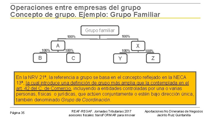 Operaciones entre empresas del grupo Concepto de grupo. Ejemplo: Grupo Familiar Grupo familiar 100%