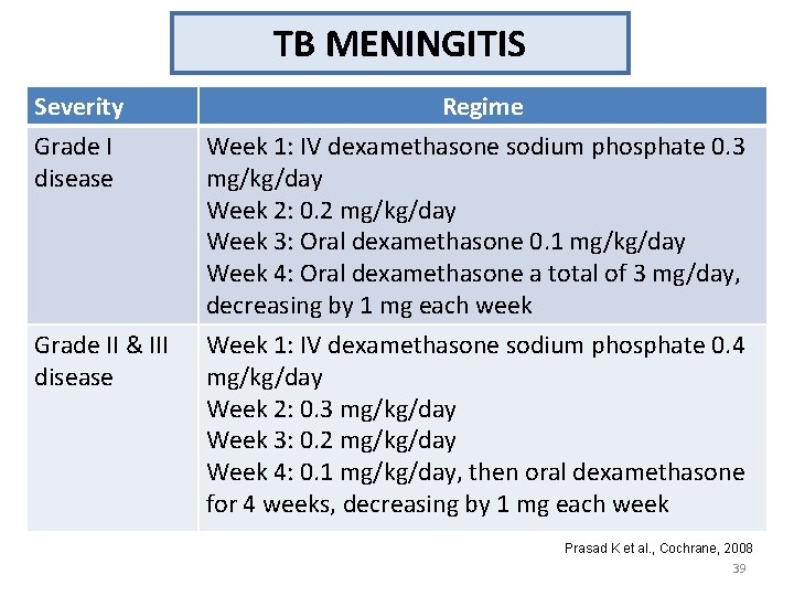 TB MENINGITIS Severity Grade I disease Regime Week 1: IV dexamethasone sodium phosphate 0.