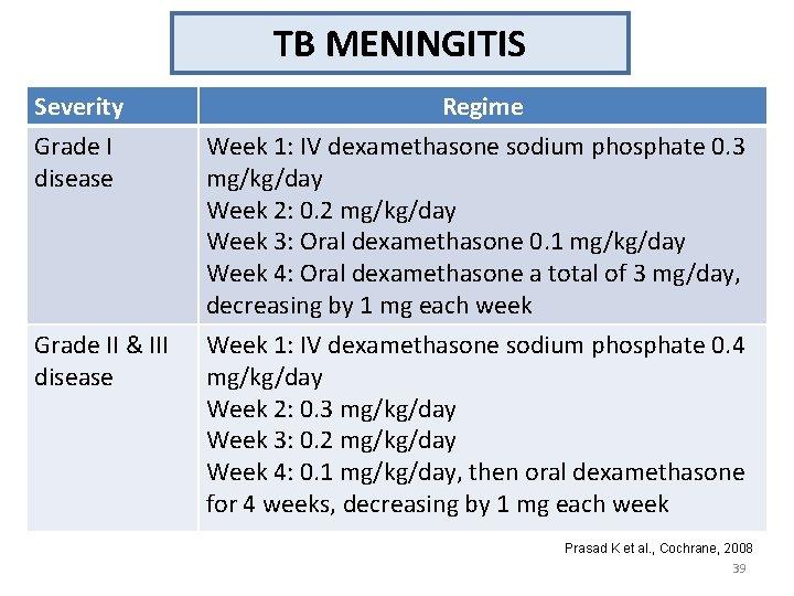 TB MENINGITIS Severity Grade I disease Regime Week 1: IV dexamethasone sodium phosphate 0. TB MENINGITIS Severity Grade I disease Regime Week 1: IV dexamethasone sodium phosphate 0.