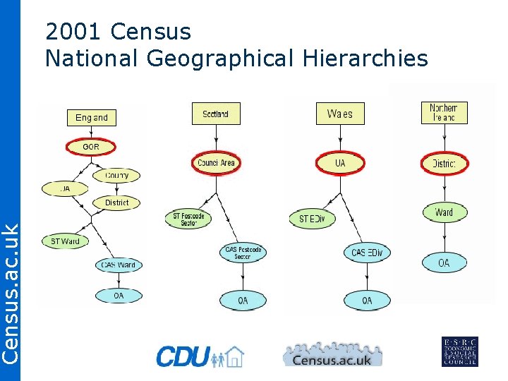 Census. ac. uk 2001 Census National Geographical Hierarchies 