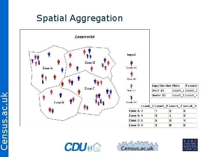 Census. ac. uk Spatial Aggregation 