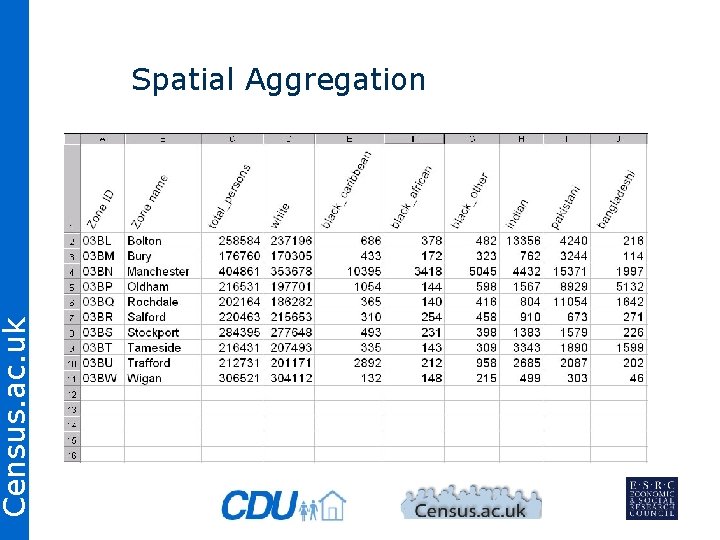 Census. ac. uk Spatial Aggregation 