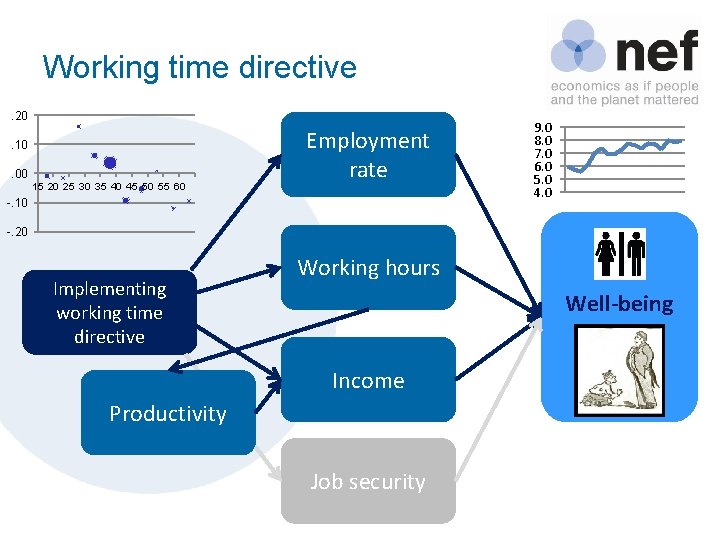 Working time directive. 20. 10. 00 15 20 25 30 35 40 45 50