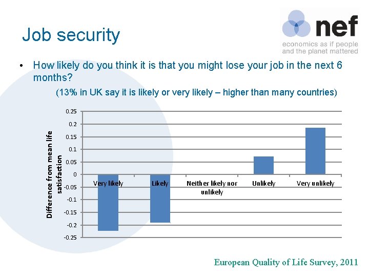 Job security • How likely do you think it is that you might lose