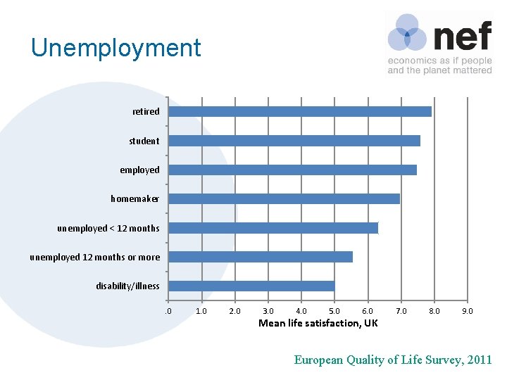 Unemployment retired student employed homemaker unemployed < 12 months unemployed 12 months or more