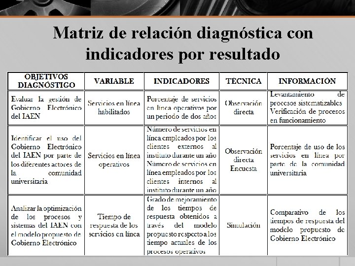 Matriz de relación diagnóstica con indicadores por resultado 