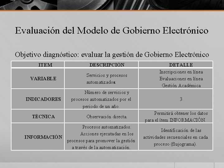 Evaluación del Modelo de Gobierno Electrónico Objetivo diagnóstico: evaluar la gestión de Gobierno Electrónico