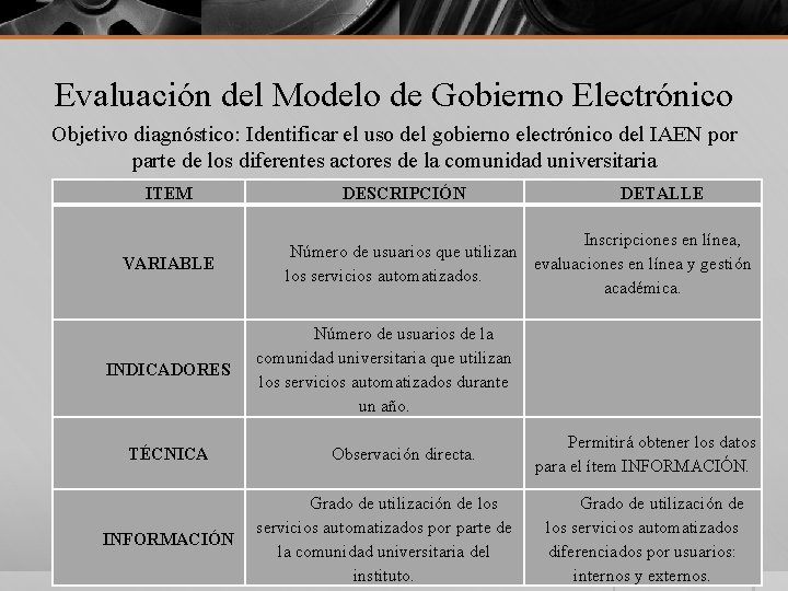 Evaluación del Modelo de Gobierno Electrónico Objetivo diagnóstico: Identificar el uso del gobierno electrónico