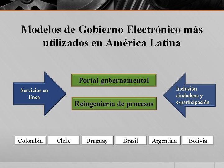 Modelos de Gobierno Electrónico más utilizados en América Latina Portal gubernamental Servicios en línea