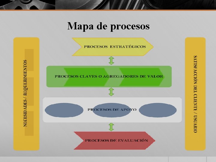 Mapa de procesos 