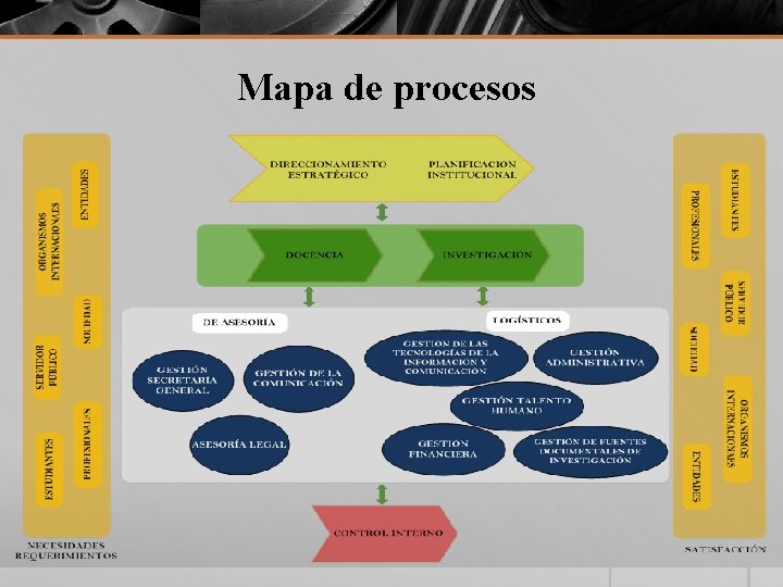 Mapa de procesos 