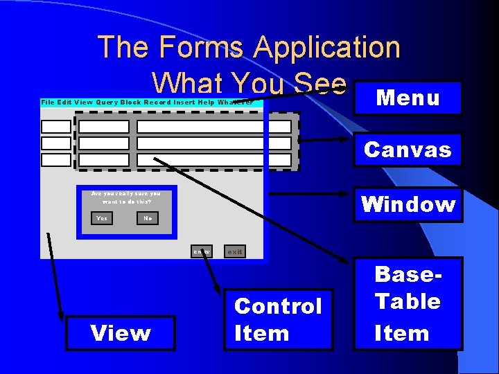 The Forms Application What You See Menu File Edit View Query Block Record Insert