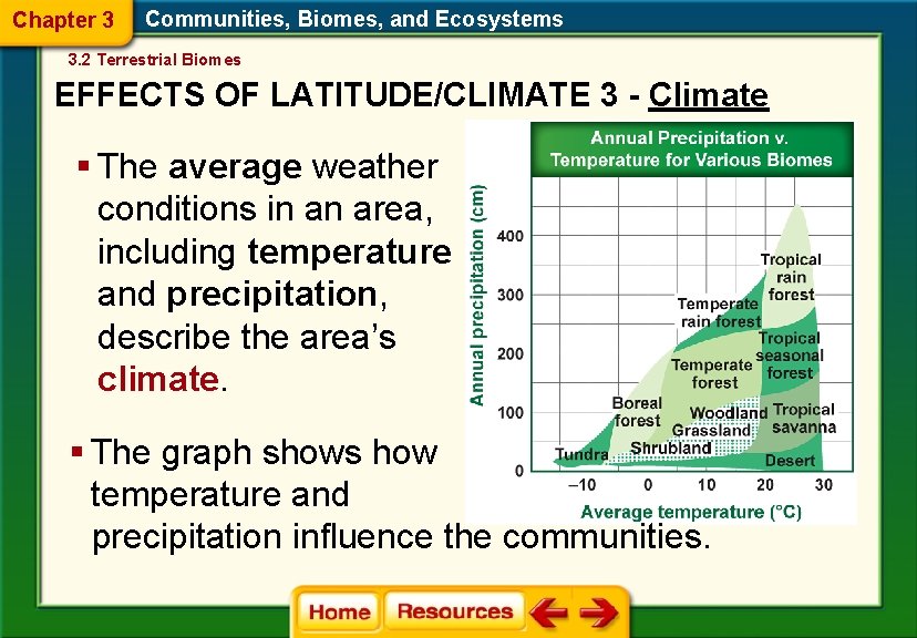 Chapter 3 Communities, Biomes, and Ecosystems 3. 2 Terrestrial Biomes EFFECTS OF LATITUDE/CLIMATE 3