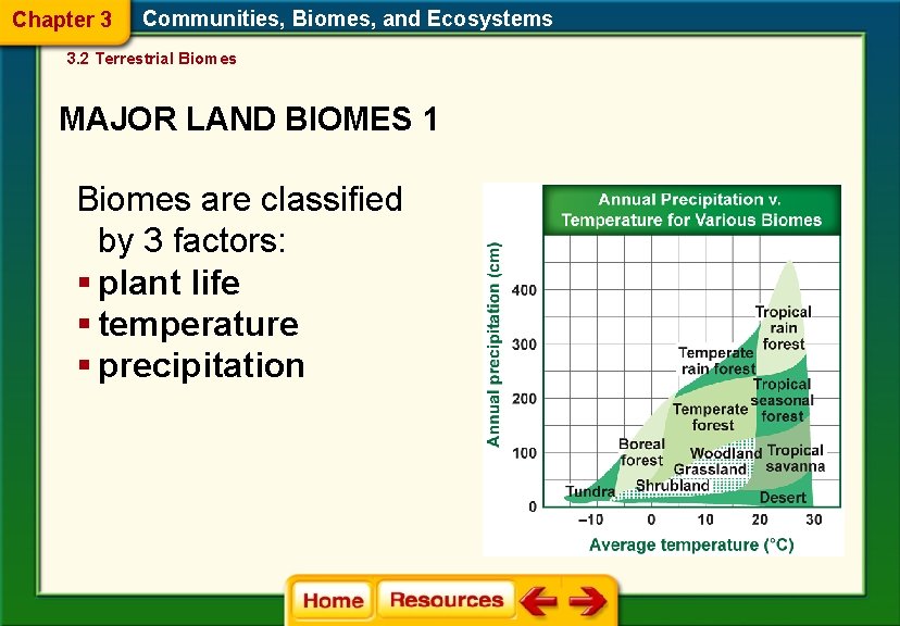 Chapter 3 Communities, Biomes, and Ecosystems 3. 2 Terrestrial Biomes MAJOR LAND BIOMES 1