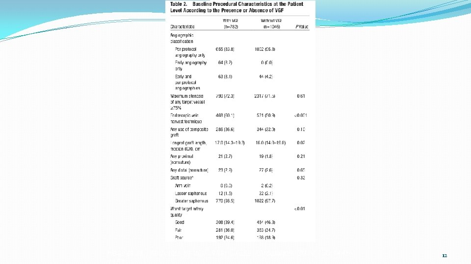 Hess et al. Predictors of VGF After CABG. Circulation. 2014; 130: 1445 - 12