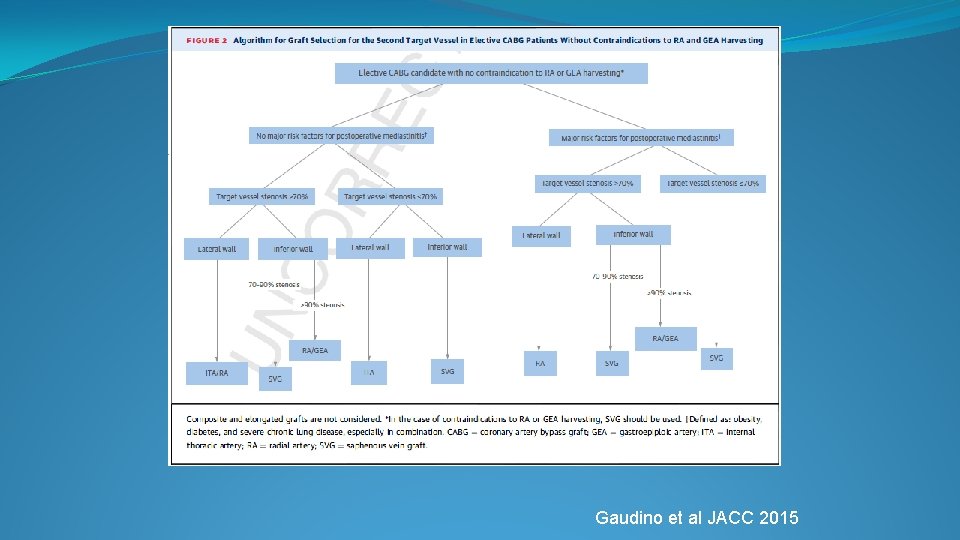 Gaudino et al JACC 2015 